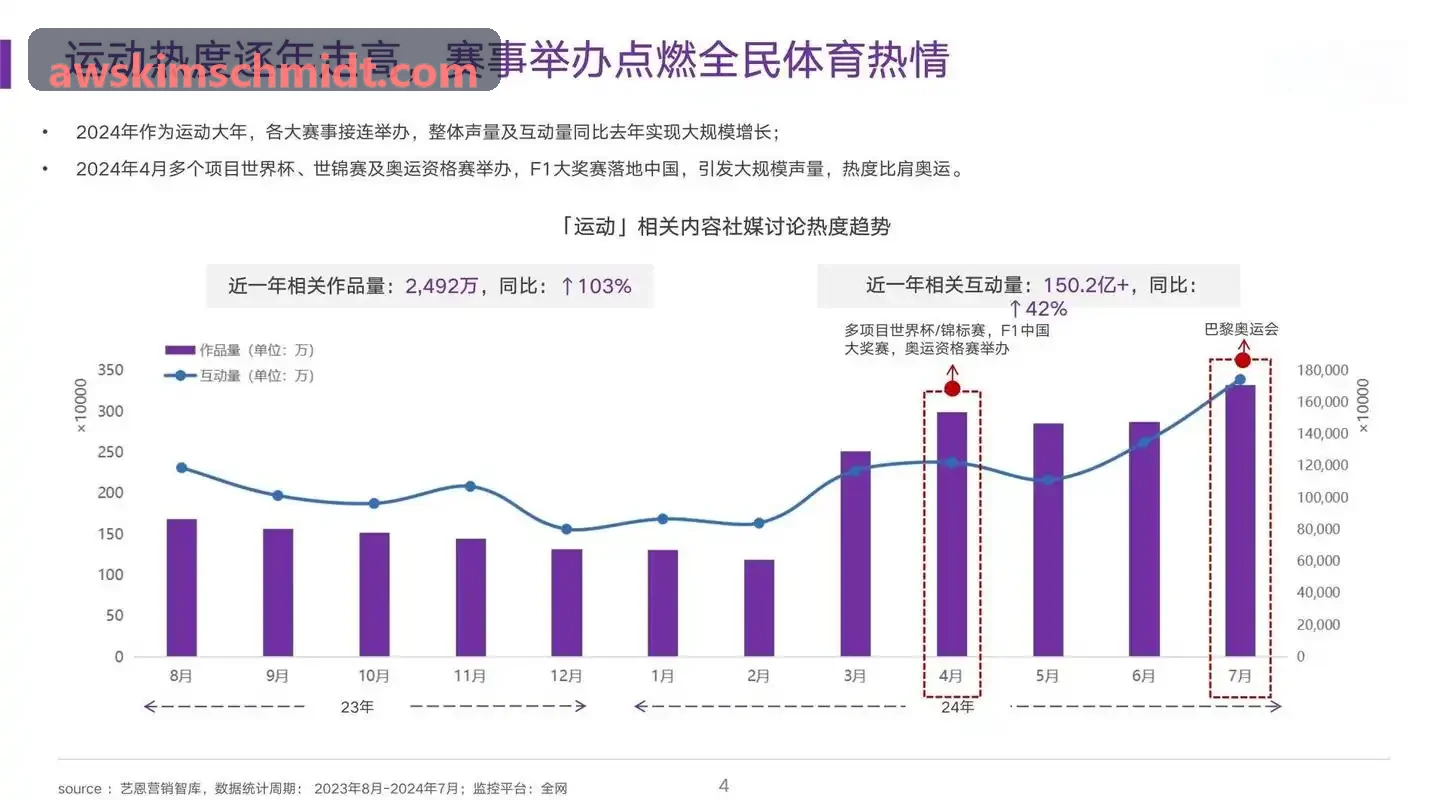 ZUNLONG平台关于即时数据传输机制的演进解读